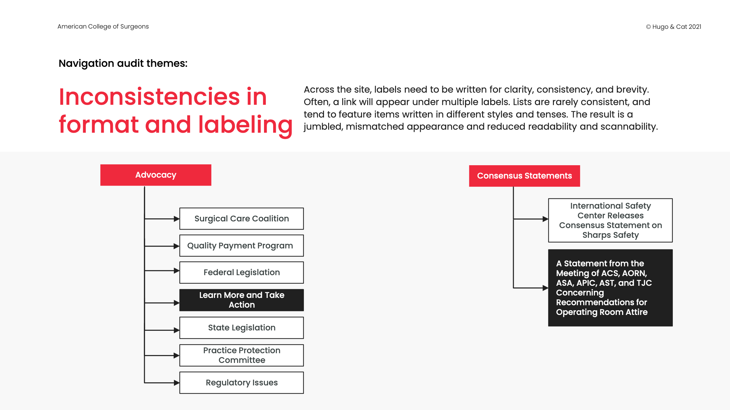 ACS taxonomy labels
