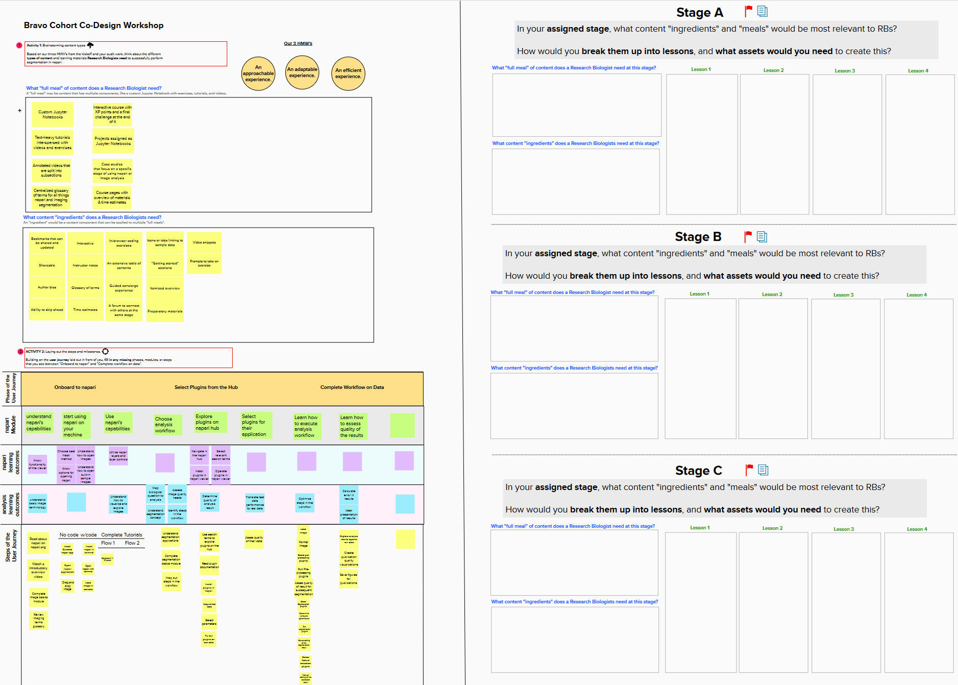 Mural board from co-design workshop